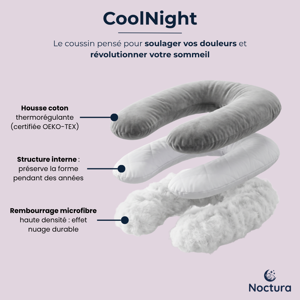 Vue éclatée du CoolNight : housse coton thermorégulante, structure interne et rembourrage microfibre